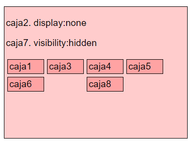 Display and Visibility